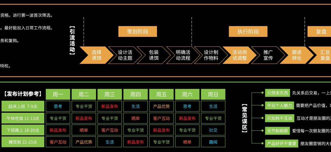 私域流量知识图谱内容运营（分享私域流量的玩法）