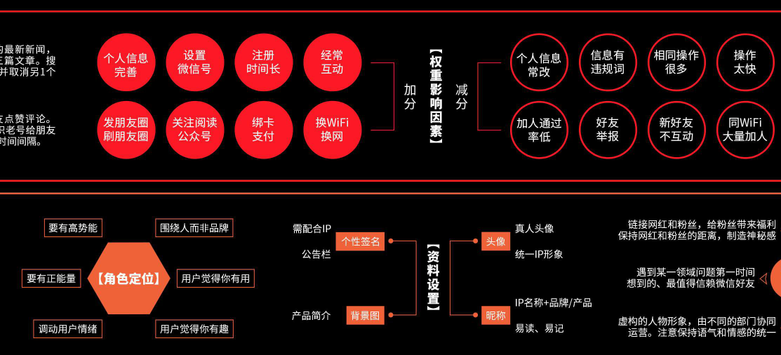 私域流量知识图谱内容运营（分享私域流量的玩法）