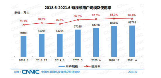 抖音还能火几年（抖音容易做起来吗）