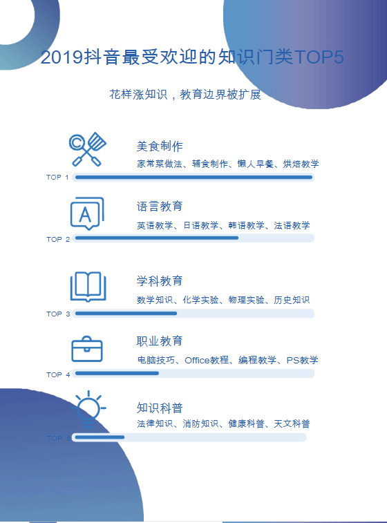 抖音未来会怎么发展势（抖音的发展现状和趋势）