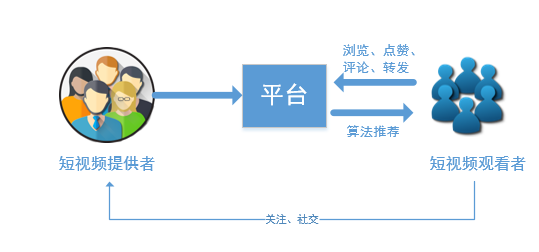 抖音的出现改变了什么（抖音平台未来的机会在哪里）