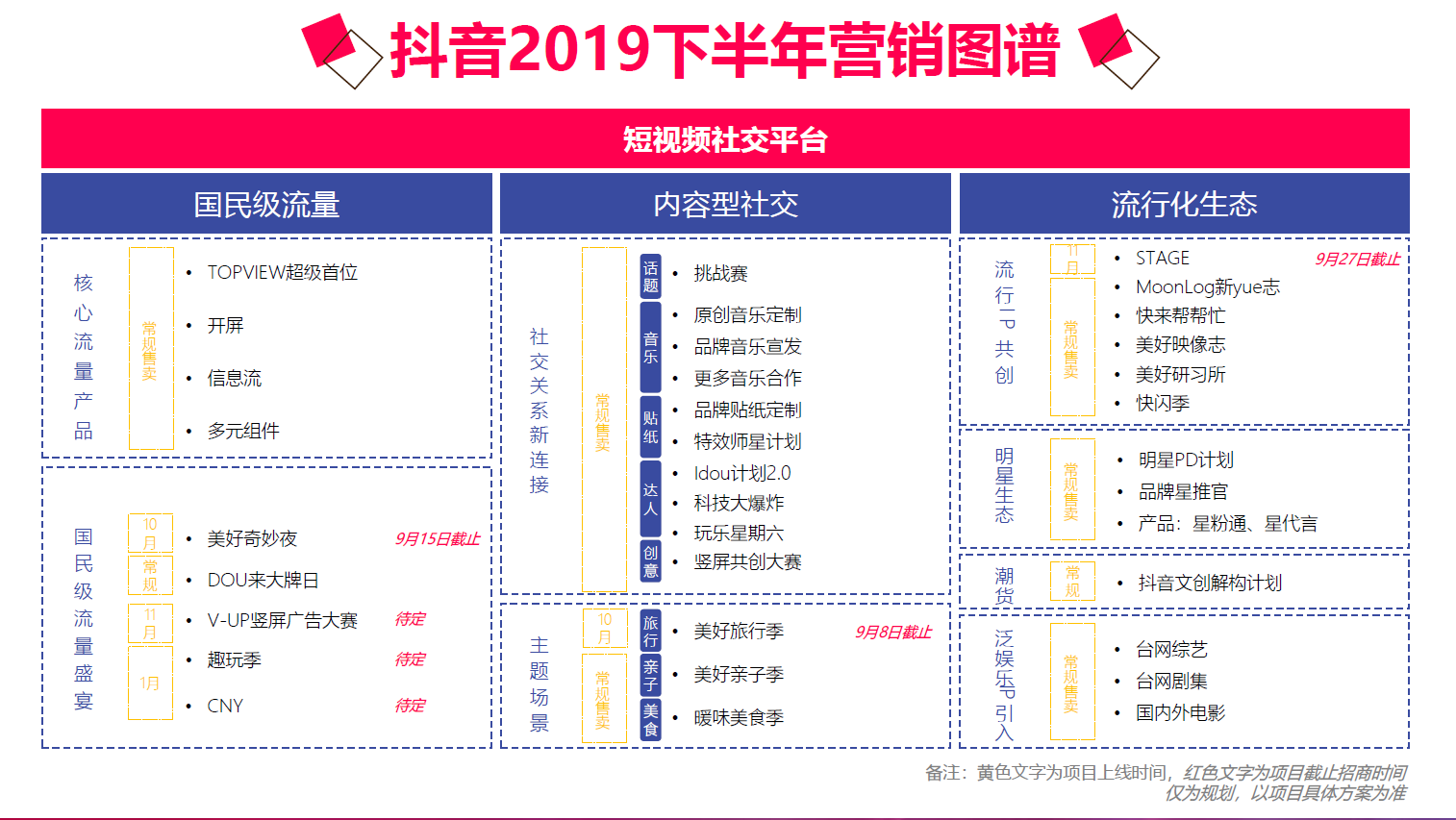 抖音的出现改变了什么（抖音平台未来的机会在哪里）