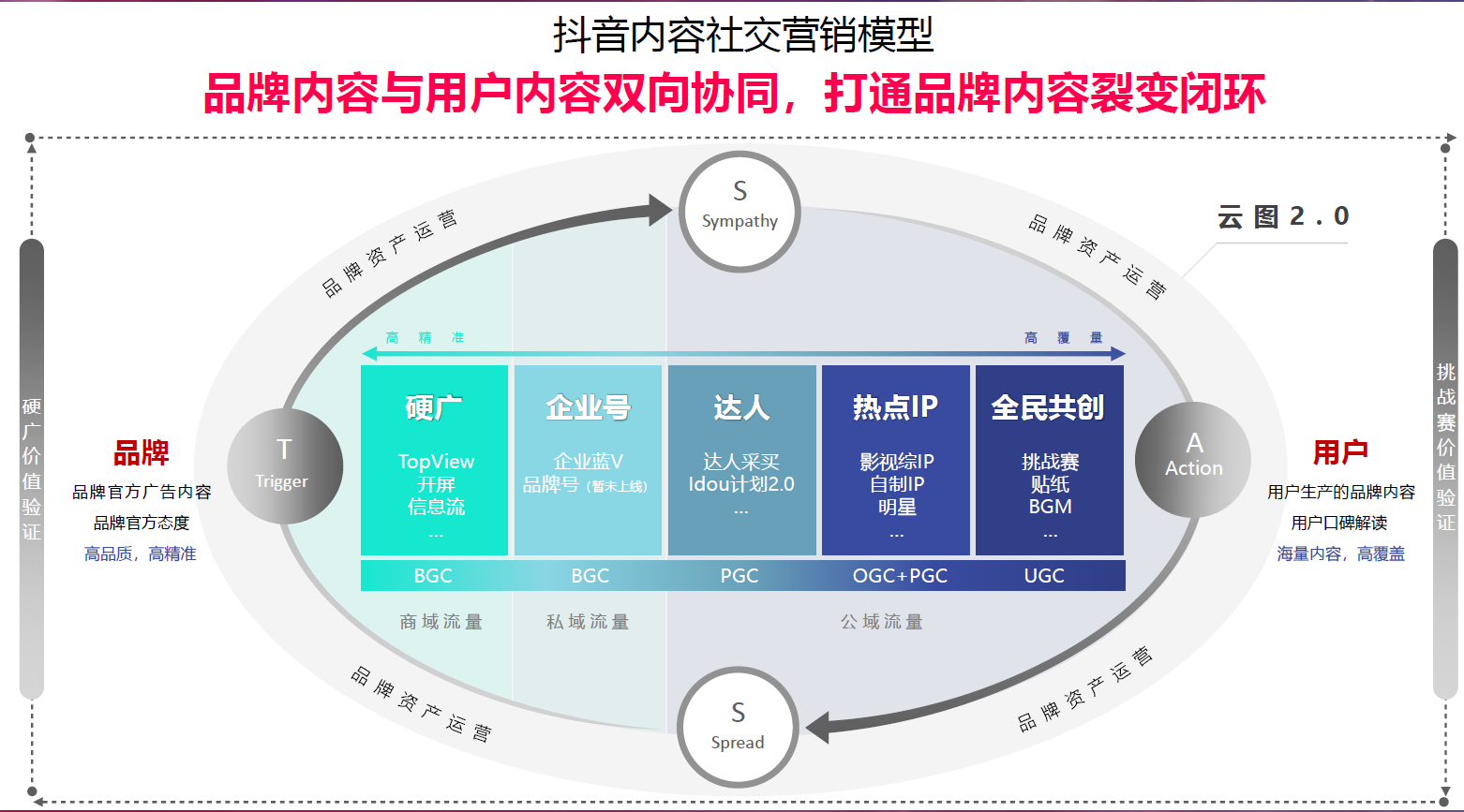 抖音的出现改变了什么（抖音平台未来的机会在哪里）