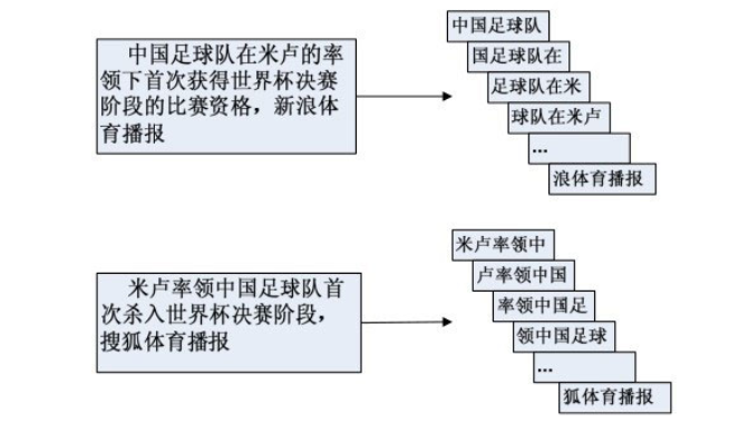 搜索引擎优化教程SEO技术（seo经典成功案例）