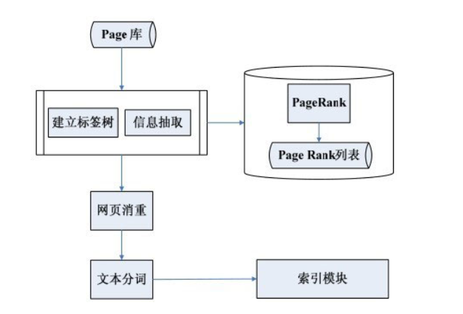 搜索引擎优化教程SEO技术（seo经典成功案例）