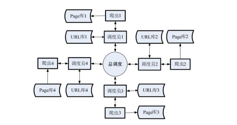 搜索引擎优化教程SEO技术（seo经典成功案例）