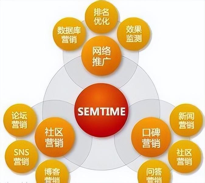 公司企业怎么做网络营销（网络营销的重要意义）