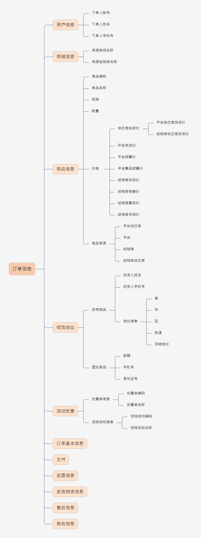 从0到1搭建运营体系（3到5年产品经理的困惑）