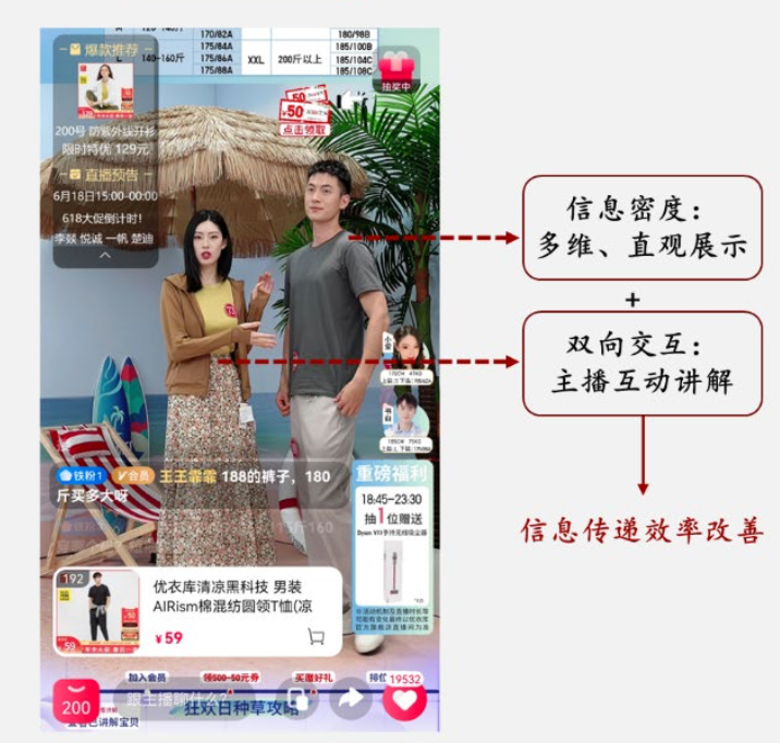 直播电商数据分析指标总结（电商直播运营的发展前景）