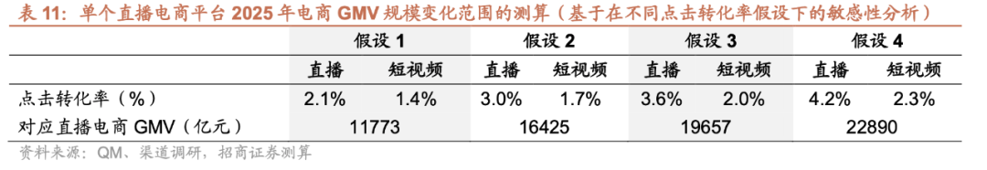 直播电商数据分析指标总结（电商直播运营的发展前景）
