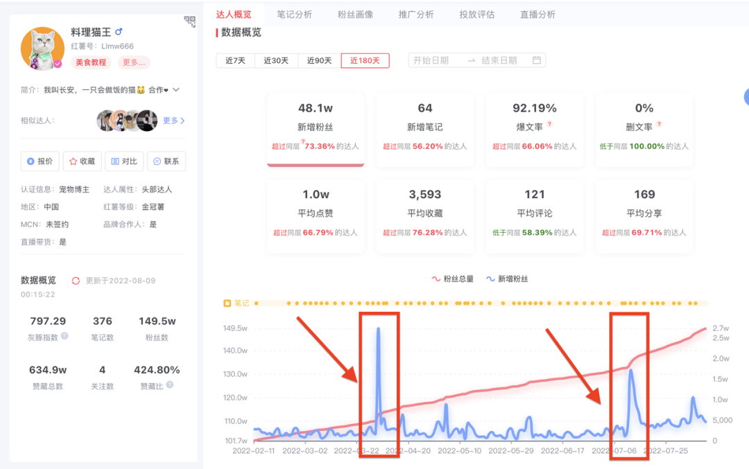 小红书百万粉丝的博主（小红书博主是怎么变现的）