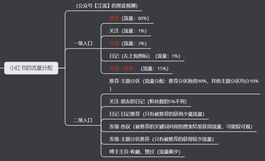 小红书的内容营销逻辑是什么（内容营销模式的问题和对策）