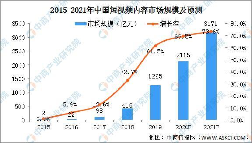 抖音seo关键词排名技术（抖音seo关键词怎么优化推广）