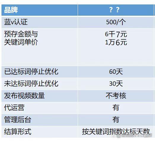 抖音SEO费用（抖音seo优化报价）