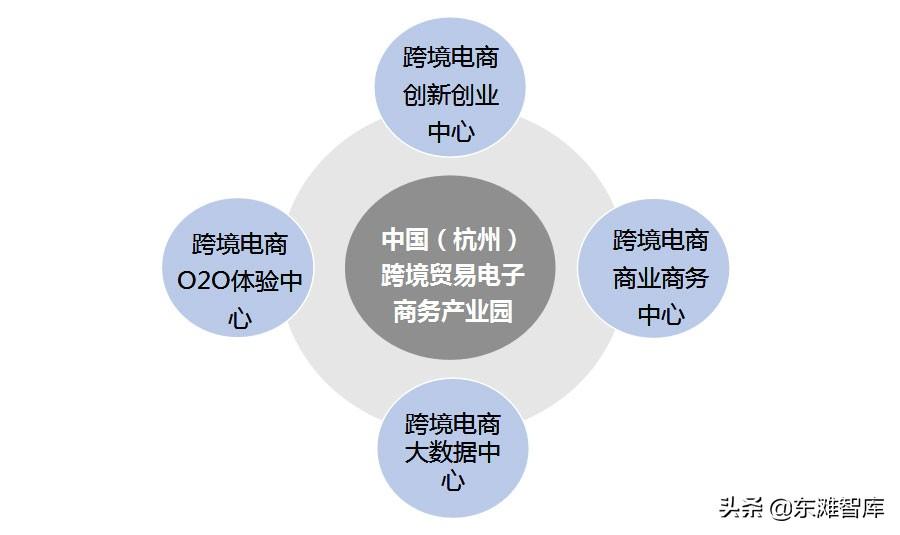 跨境电商产业园是做什么的（中国跨境电商发展现状及未来方向）