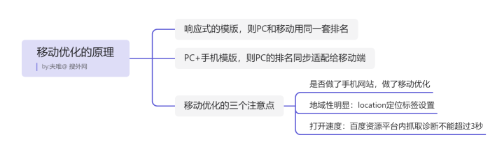 移动优化的原理和方法（移动优化的基础知识）