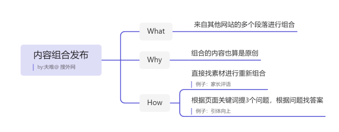 基本步组合的内容（SEO内容组合发布）