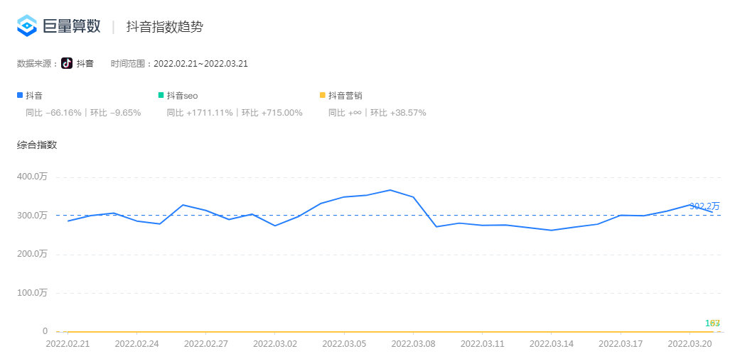 抖音关键词搜索排名规则（抖音seo优化推广快速排名）