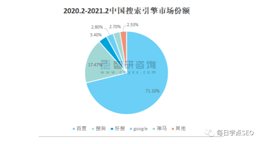 两大难题流量和转化的关系（互联网有哪些挣钱的门路）
