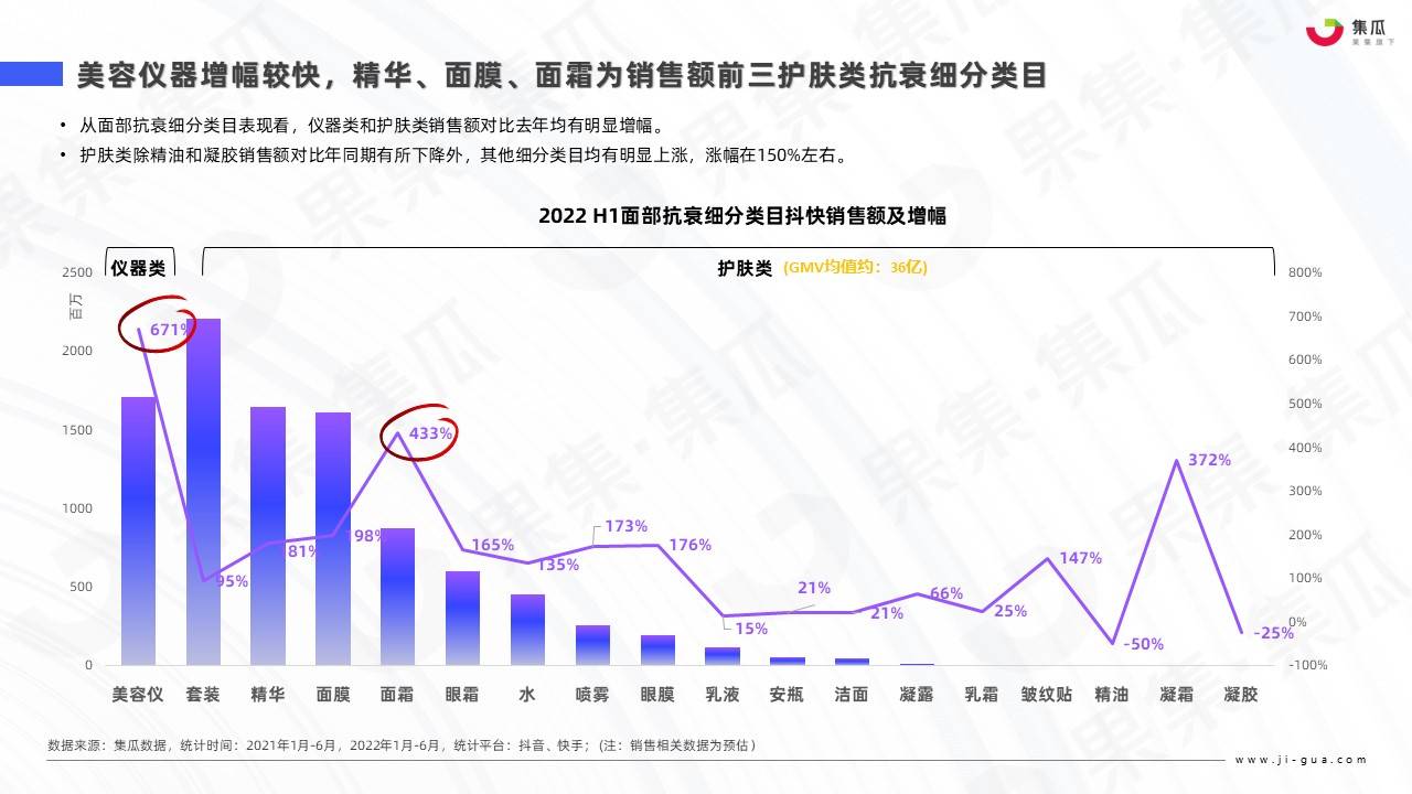 护肤品广告策略分析（2022医美抗衰新产品）
