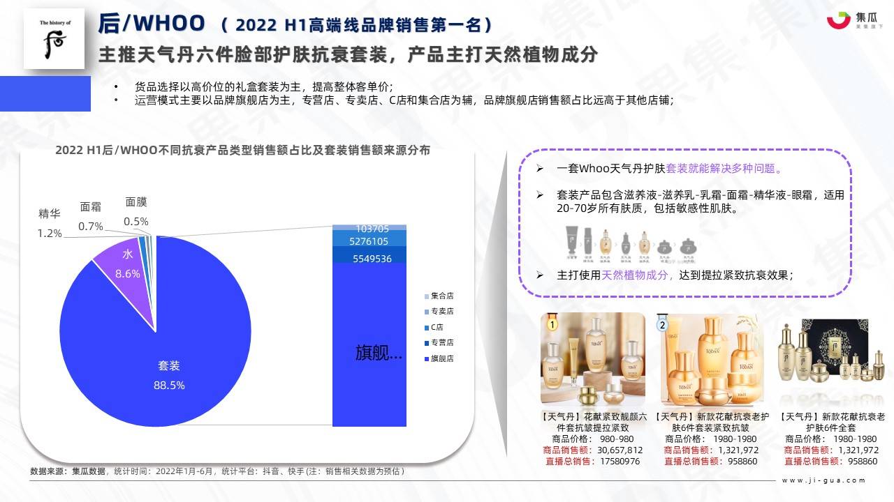 护肤品广告策略分析（2022医美抗衰新产品）
