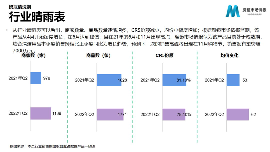 2022年母婴行业发展趋势（母婴行业投资特点与分析）