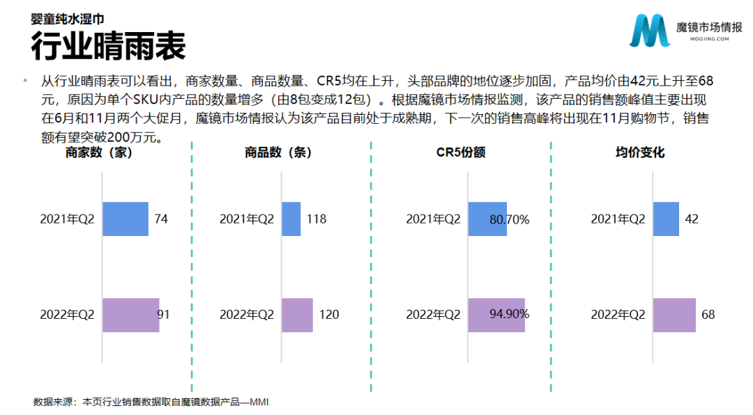 2022年母婴行业发展趋势（母婴行业投资特点与分析）