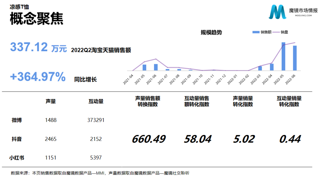 2022年母婴行业发展趋势（母婴行业投资特点与分析）