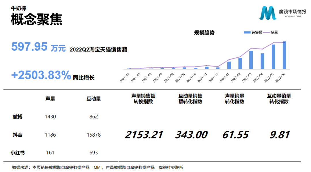 2022年母婴行业发展趋势（母婴行业投资特点与分析）