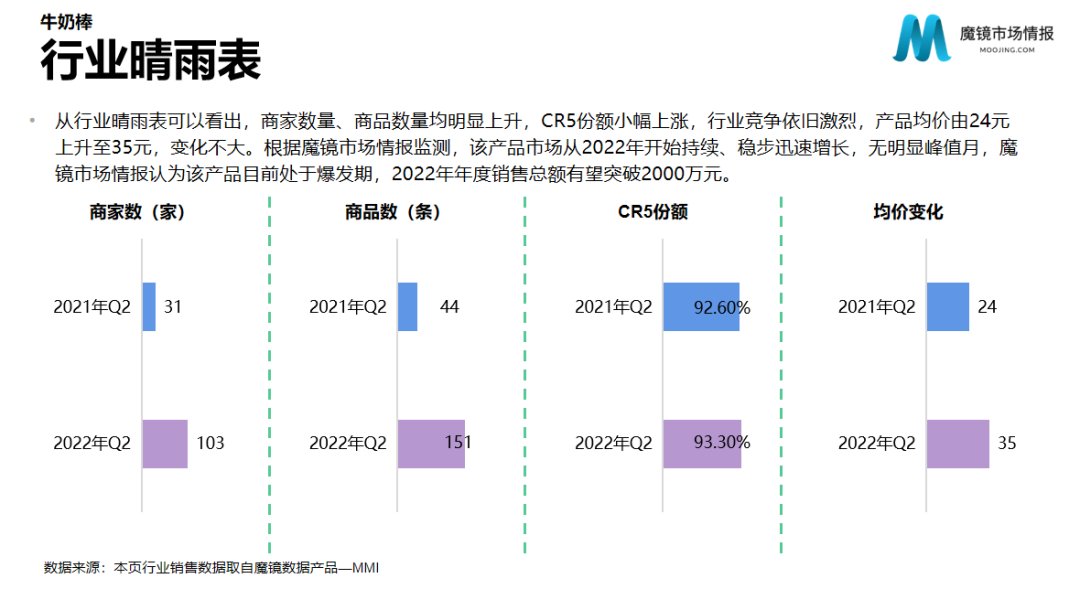 2022年母婴行业发展趋势（母婴行业投资特点与分析）