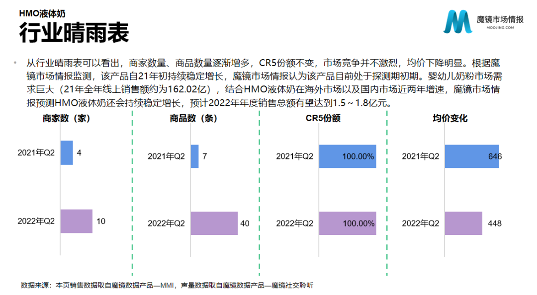 2022年母婴行业发展趋势（母婴行业投资特点与分析）