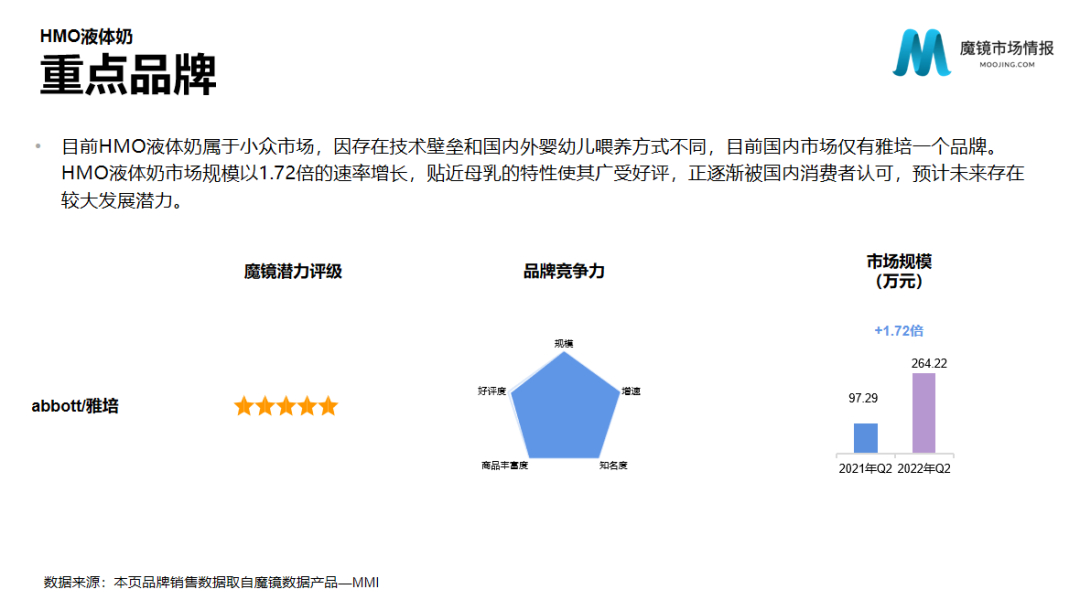 2022年母婴行业发展趋势（母婴行业投资特点与分析）