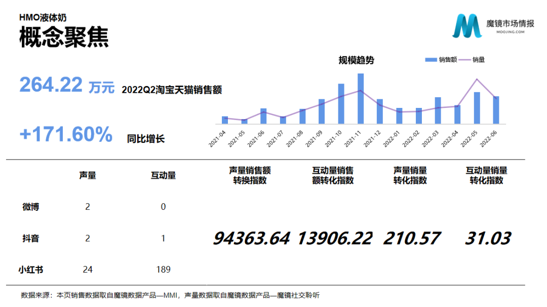 2022年母婴行业发展趋势（母婴行业投资特点与分析）