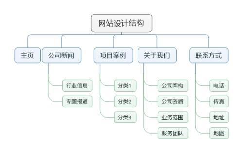 简述SEO对各类网站的作用（seo效果能做到什么程度）