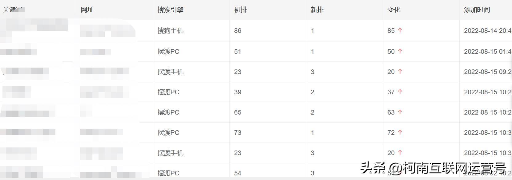 seo工作总结（seo学习方法和技巧）