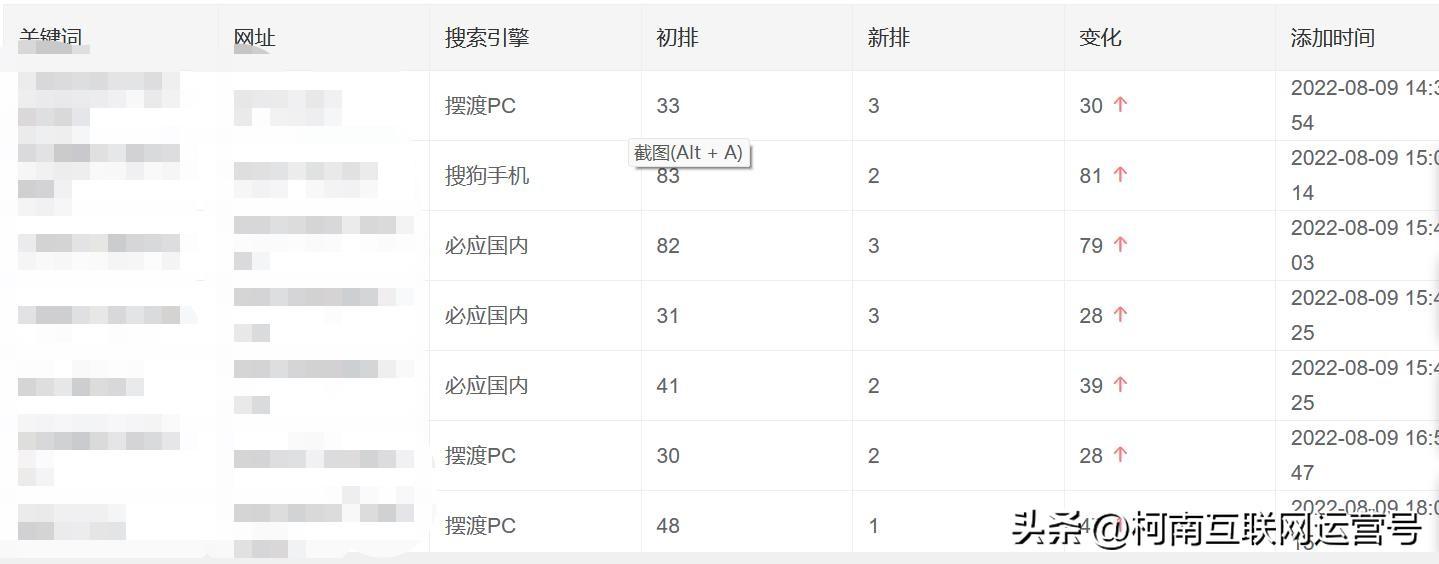 杭州网站关键词排名优化（杭州靠谱的关键词seo优化）