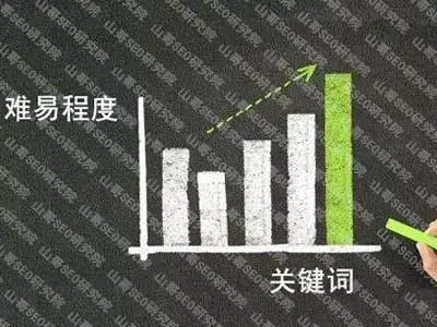 seo如何选择好关键词（seo关键词工具）