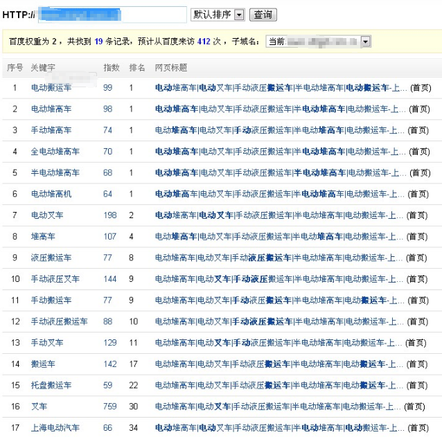 SEO黑帽具体做什么（黑帽seo有哪些技术）