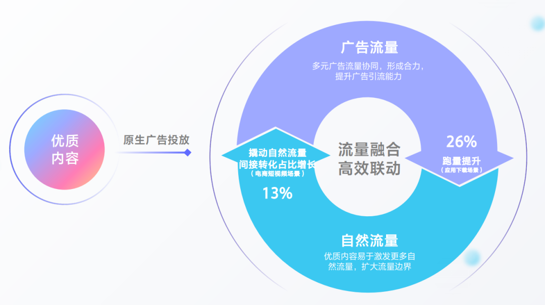 抖音广告营销怎么解决（抖音信息流广告怎么投放效果好）