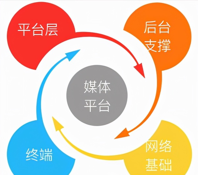 新企业如何进行网络推广?（传统企业网络推广怎么做）