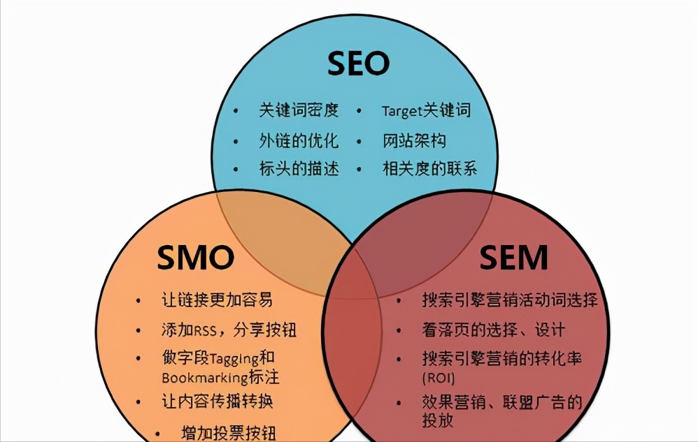 新企业如何进行网络推广?（传统企业网络推广怎么做）