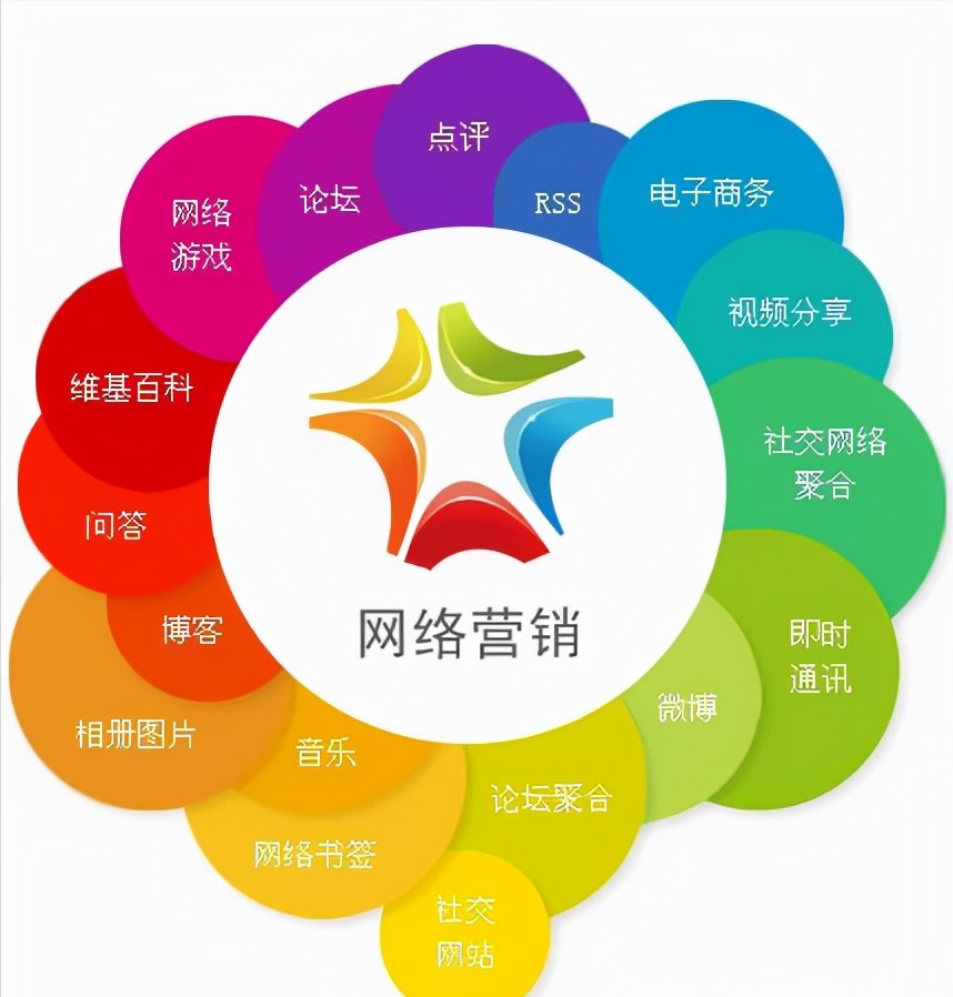 新企业如何进行网络推广?（传统企业网络推广怎么做）
