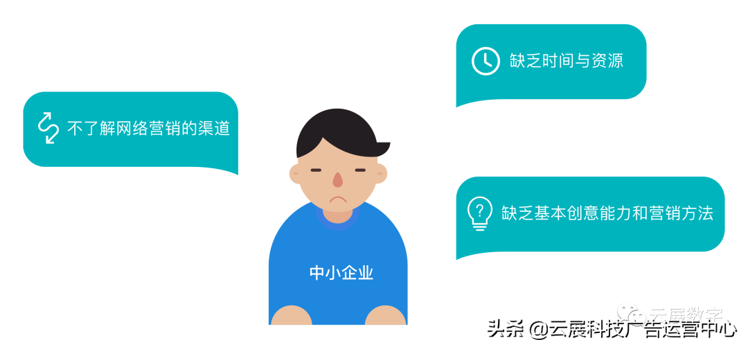 中小企业如何开展网络营销（常见的网络营销方法手段上篇）