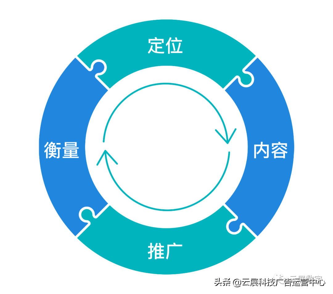 中小企业如何开展网络营销（常见的网络营销方法手段下篇）