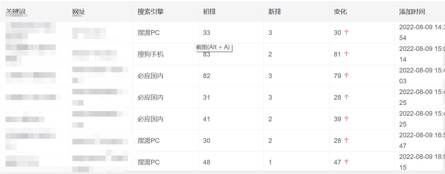 网站关键词搜索排名优化（关键词快速排名优化系统）