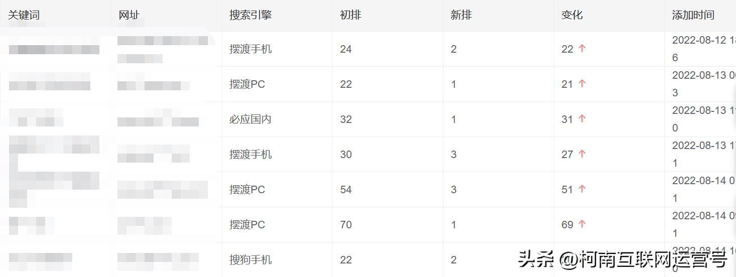 关键词快速排名seo怎么优化（如何优化seo关键词排名）