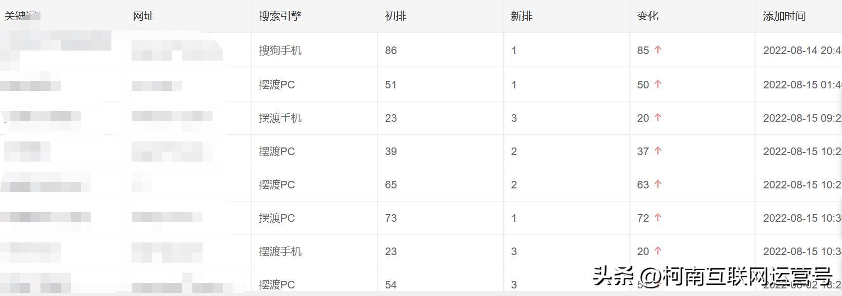 关键词快速排名seo怎么优化（如何优化seo关键词排名）