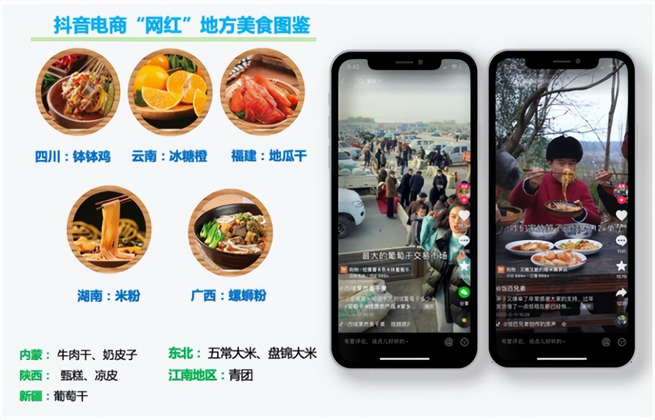 抖音电商市场分析（抖音电商食品行业趋势）