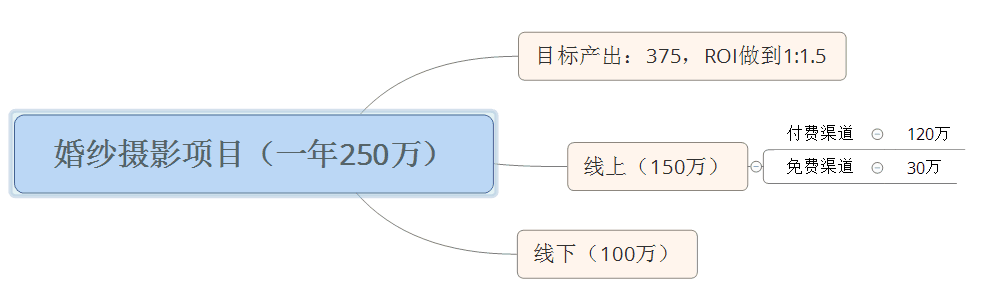 营销总监怎么做工作（市场总监如何管理团队）