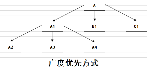 搜索引擎的基本原理（搜索引擎优化的seo原理）